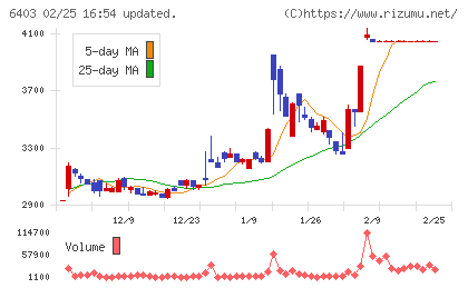 水道機工チャート