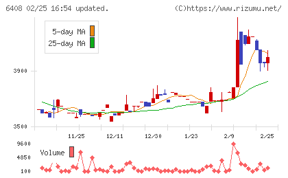 小倉クラッチチャート