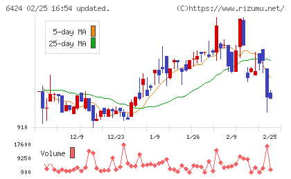 高見沢サイバネティックスチャート
