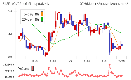 ユニバーサルエンターテインメントチャート