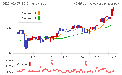 オーイズミチャート