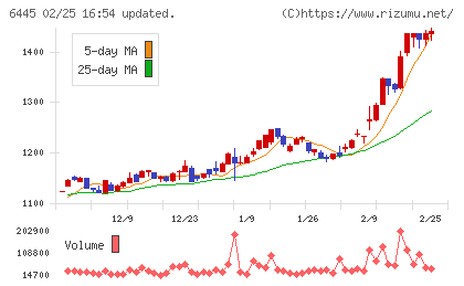 ジャノメチャート