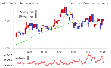 グローリーチャート