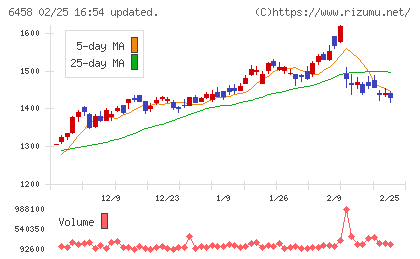新晃工業チャート