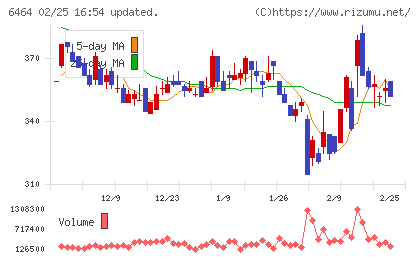 ツバキ・ナカシマチャート