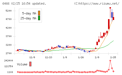ＴＶＥチャート