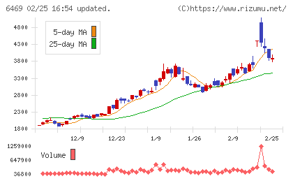 放電精密加工研究所チャート