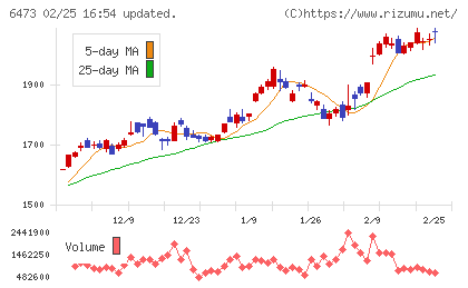 ジェイテクトチャート