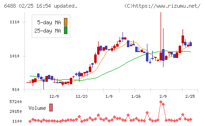 ヨシタケチャート