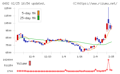 岡野バルブ製造チャート