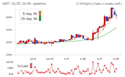 ハマイチャート