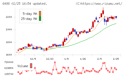 キッツチャート