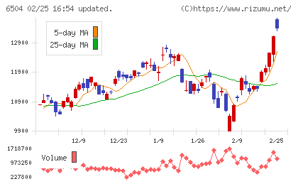 富士電機チャート