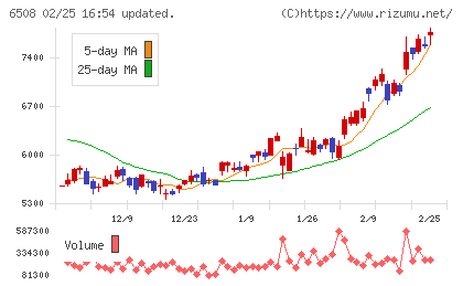 明電舎チャート