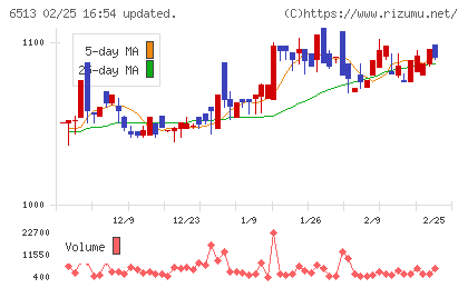 オリジンチャート