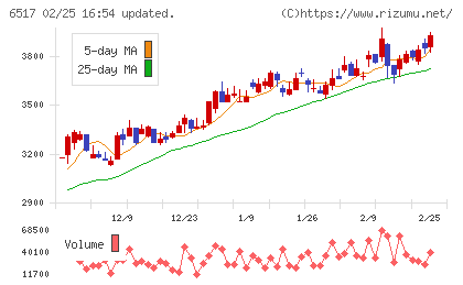 デンヨーチャート