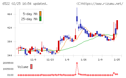 アスタリスクチャート