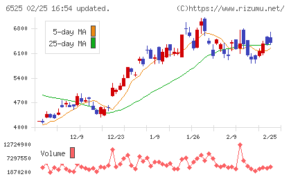 ＫＯＫＵＳＡＩ　ＥＬＥＣＴＲＩＣチャート