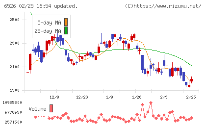 ソシオネクストチャート