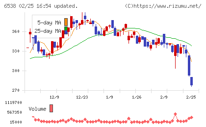 ディスラプターズチャート