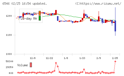 フルテックチャート