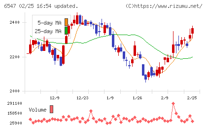 グリーンズチャート