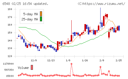 旅工房チャート