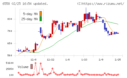 クックビズチャート