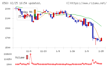 エル・ティー・エスチャート