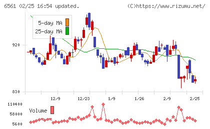 ＨＡＮＡＴＯＵＲ　ＪＡＰＡＮチャート