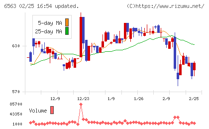 みらいワークスチャート
