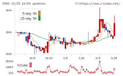 要興業チャート