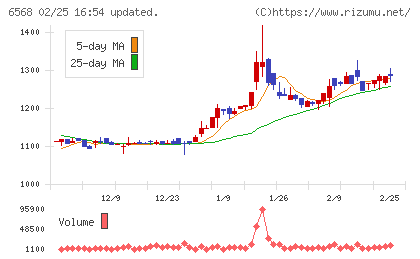 神戸天然物化学チャート