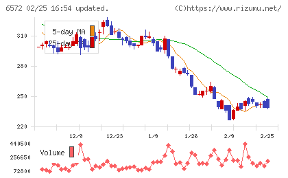 オープングループチャート