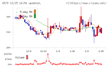 ログリーチャート