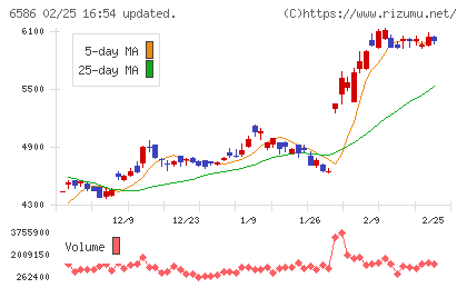 マキタチャート