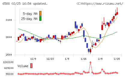 東芝テックチャート