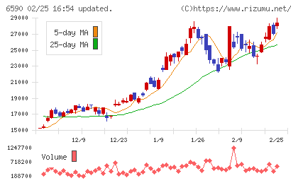 芝浦メカトロニクスチャート