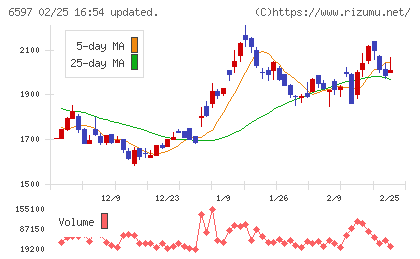 ＨＰＣシステムズチャート