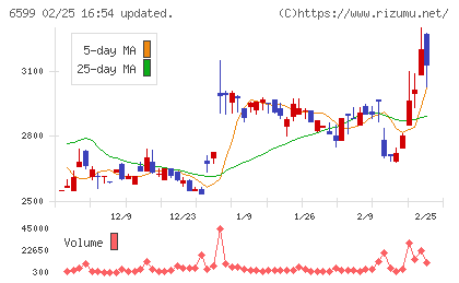 エブレンチャート