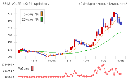 ＱＤレーザチャート