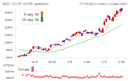 ダイヘンチャート