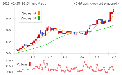 愛知電機チャート