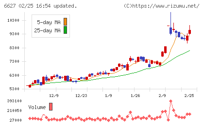 テラプローブチャート