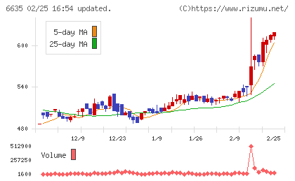 大日光・エンジニアリングチャート