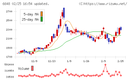 かわでんチャート