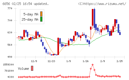 インスペックチャート