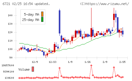 ウインテストチャート