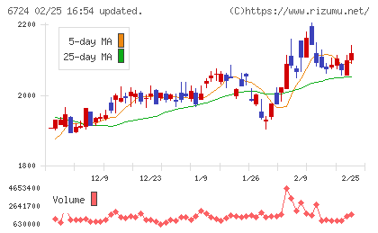 セイコーエプソンチャート
