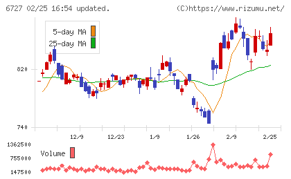 ワコムチャート